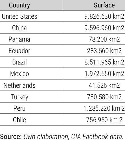 china area size km2